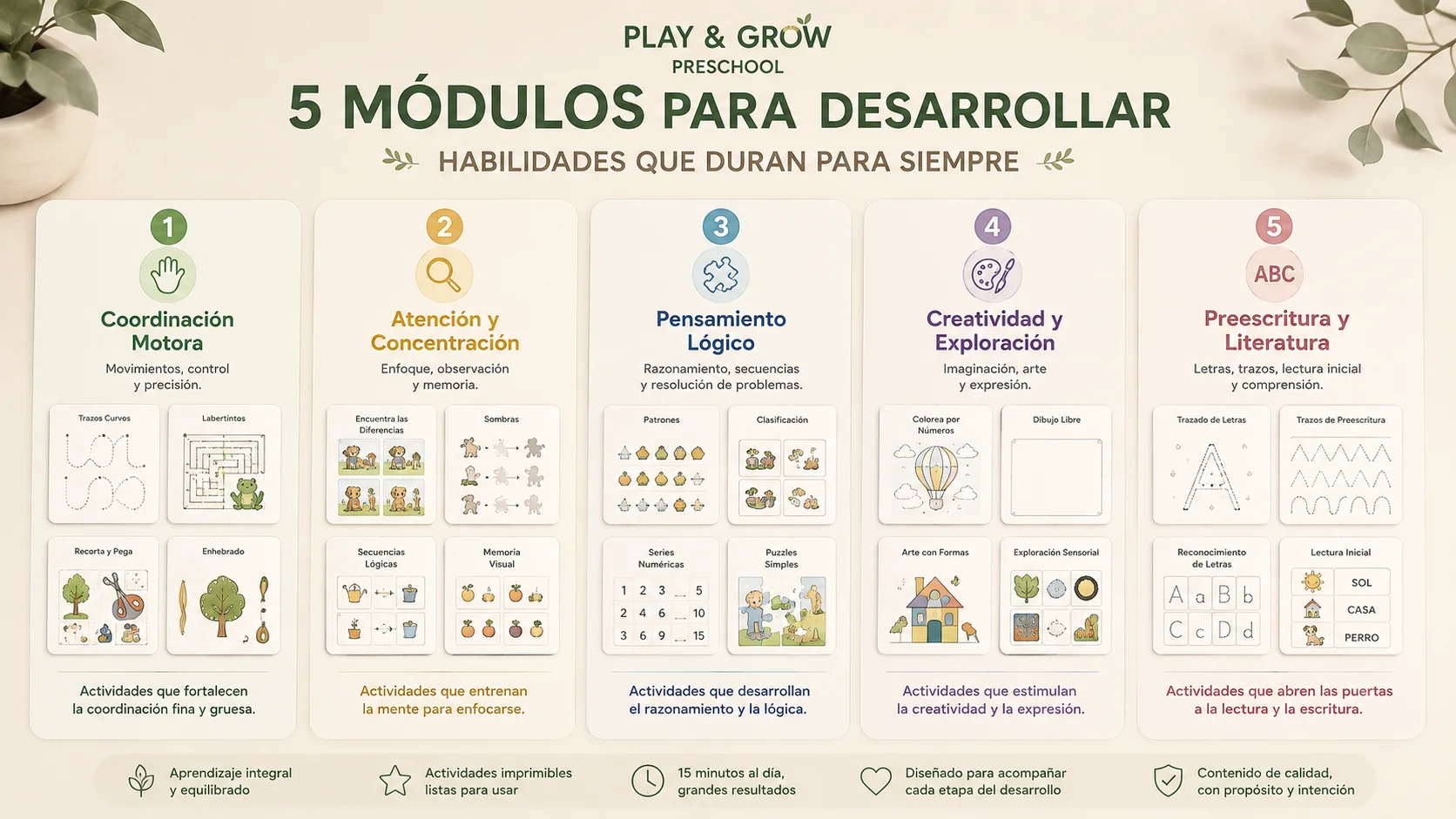 Los cinco módulos del sistema Play & Grow